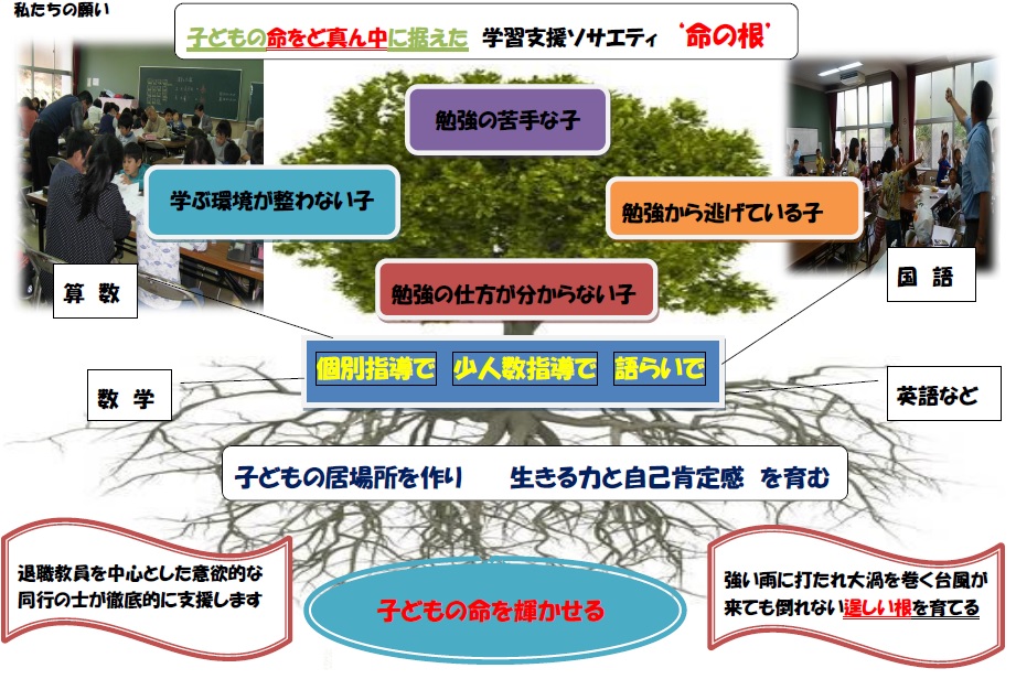 学習支援ソサエティ 命の根